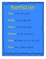Summary of Nonfiction Texts Books Story FREE
