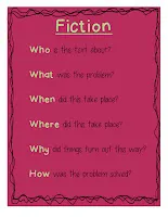 Summary of Fiction Texts Books FREE